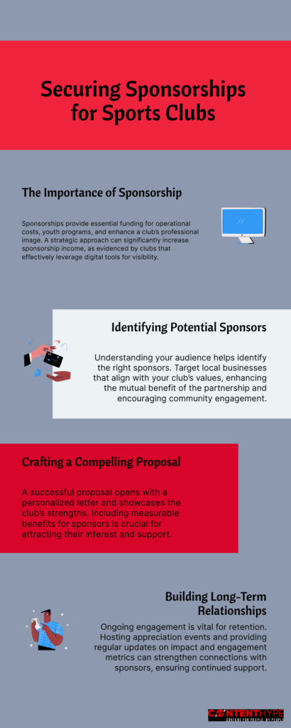 Infographic highlighting the importance of sponsorship, identifying potential sponsors, crafting a compelling proposal, and building long-term relationships for sports clubs.