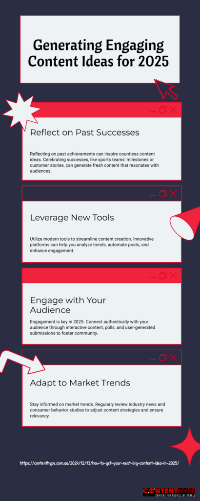 Infographic titled 'Generating Engaging Content Ideas for 2025' outlining four strategies: Reflect on Past Successes, Leverage New Tools, Engage with Your Audience, and Adapt to Market Trends. Features a modern design with red and navy blue accents, icons, and concise text.